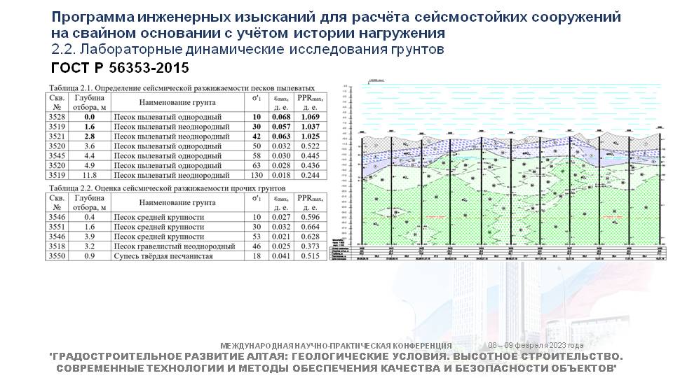 25_Dokl_VSM&LVN_Barnaul_2023.JPG (101 KB)