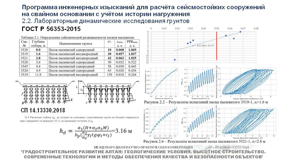 27_Dokl_VSM&LVN_Barnaul_2023.JPG (103 KB)