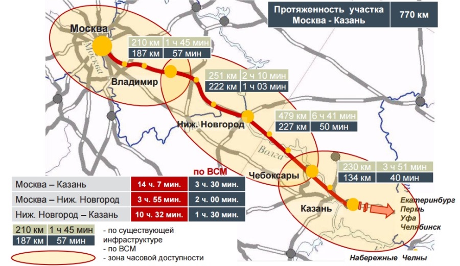 Маршрут ВСМ «Москва - Казань»