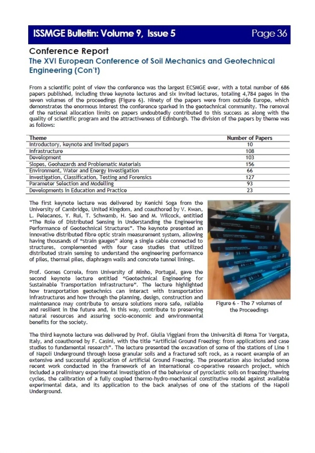 ISSMGE Bulletin