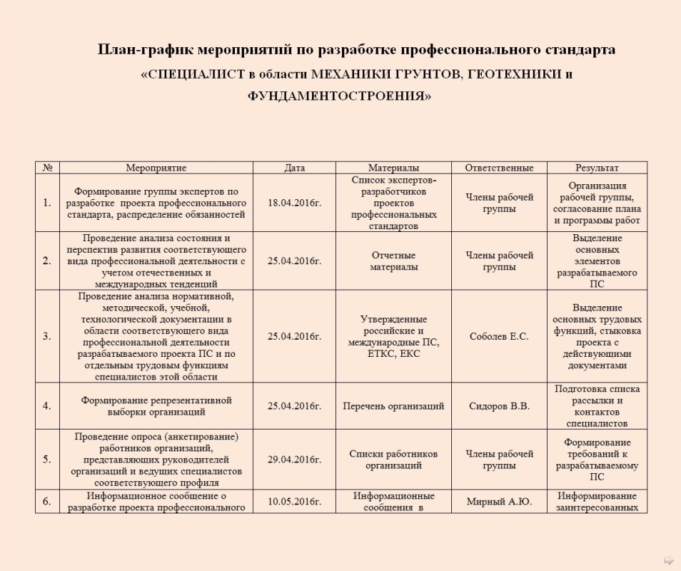 Plan-grafic