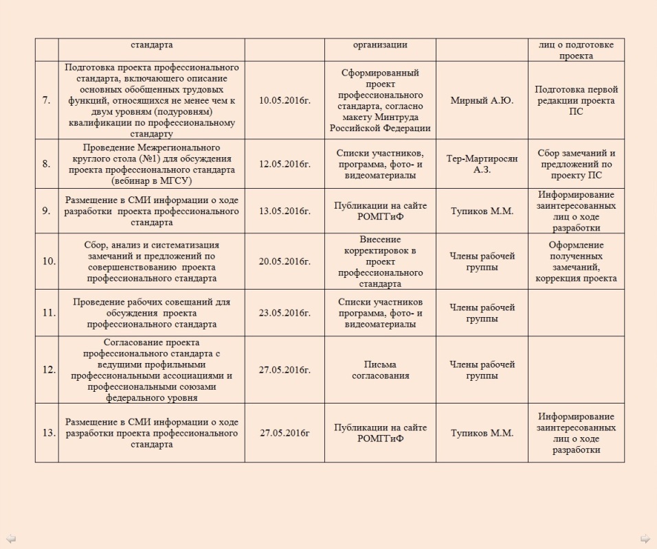 Plan-grafic