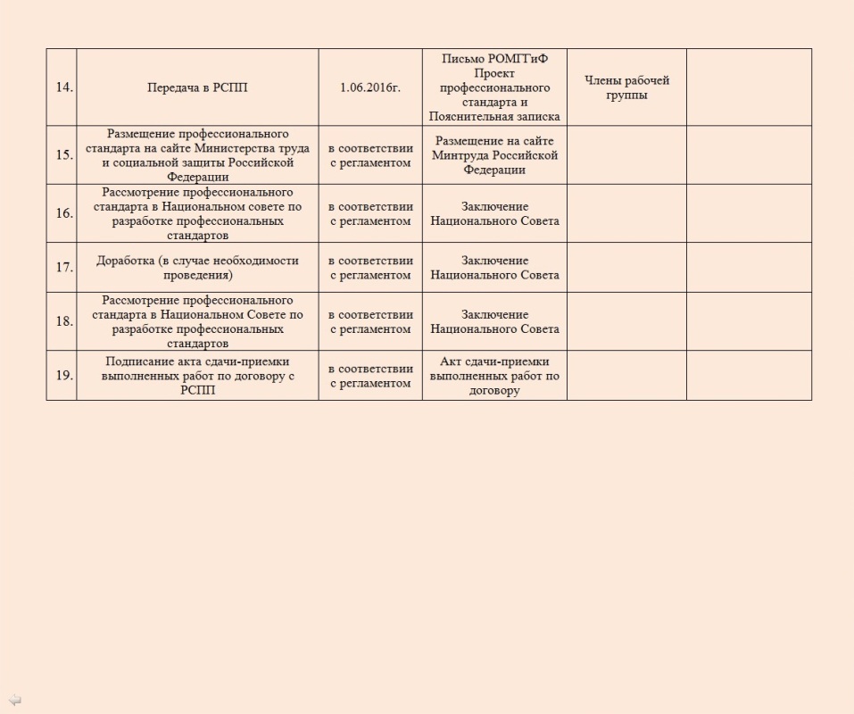 Plan-grafic