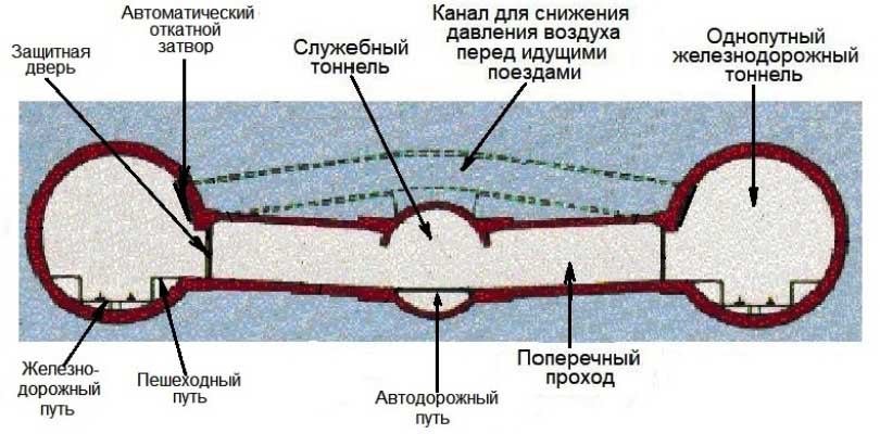 04.Channel_Tunnel-III.jpg (75 KB)