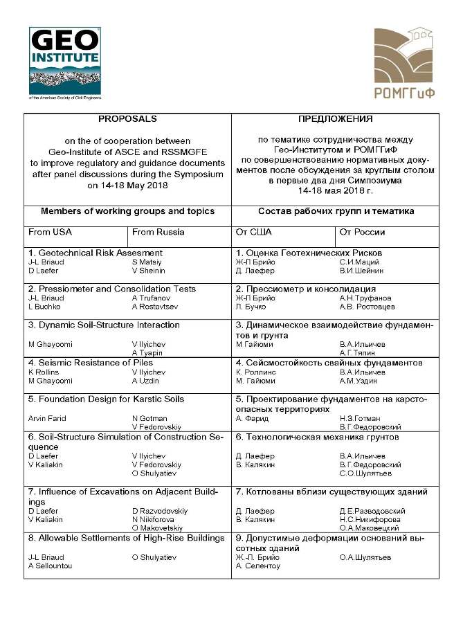 Рабочие группы РОМГГиФ и GEO-Institute