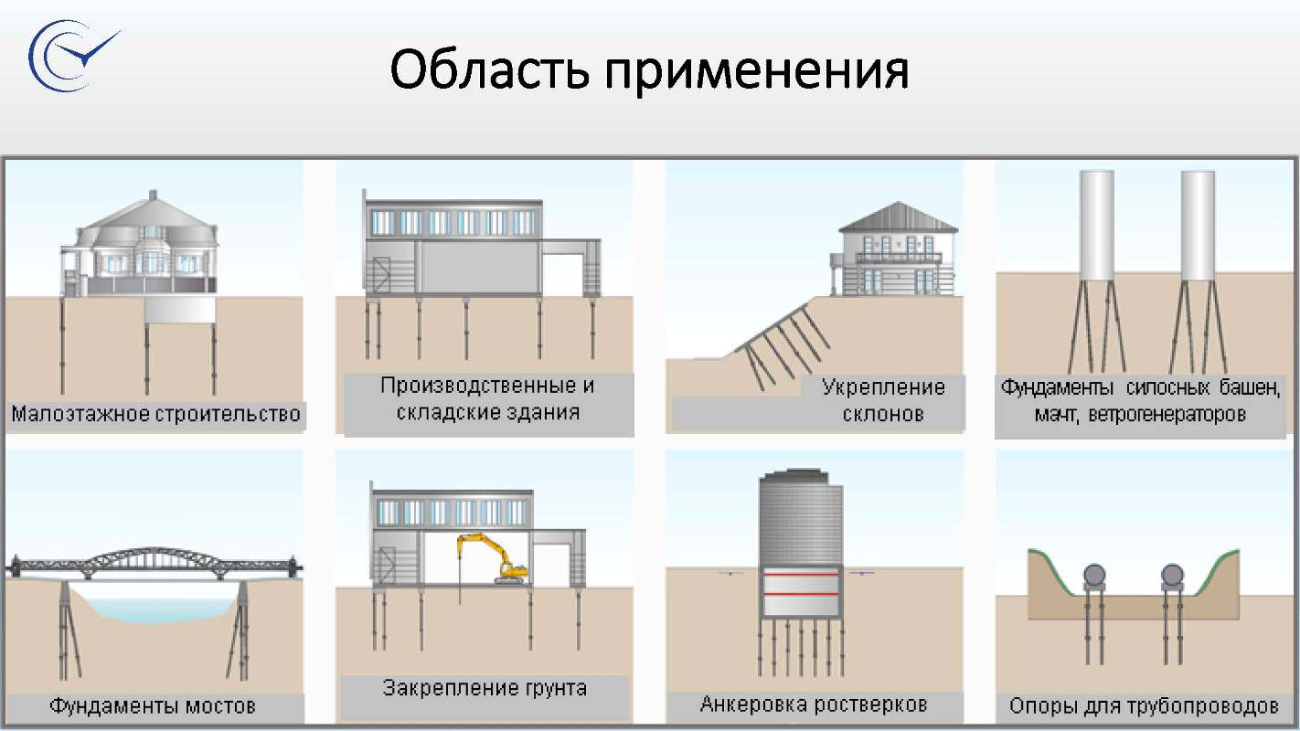Сваи из высокопрочного чугуна