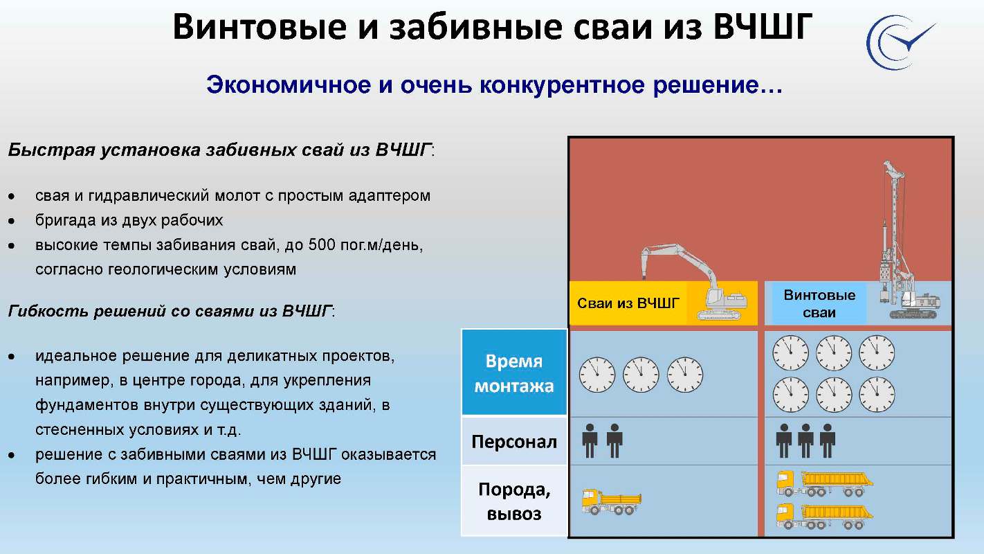Сваи из высокопрочного чугуна