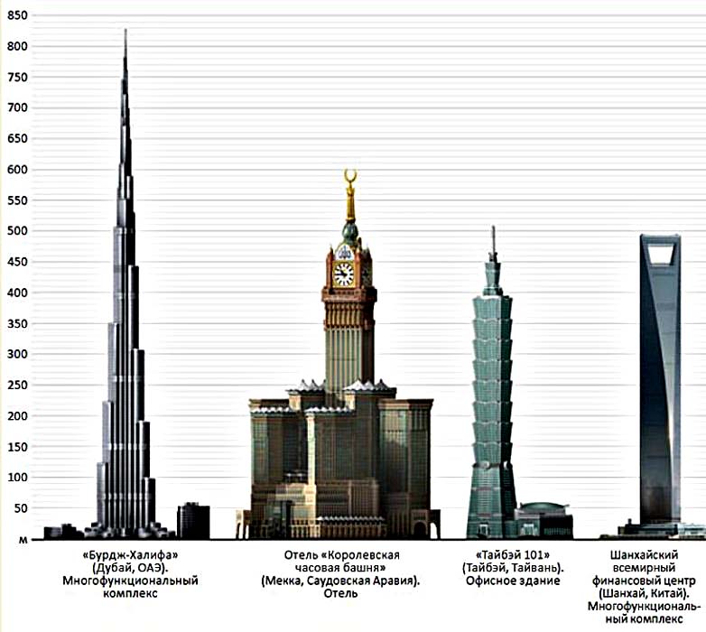 «Burj-Khalifa»