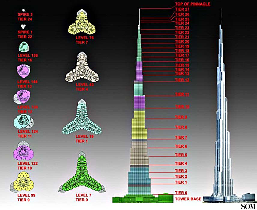 «Burj-Khalifa»