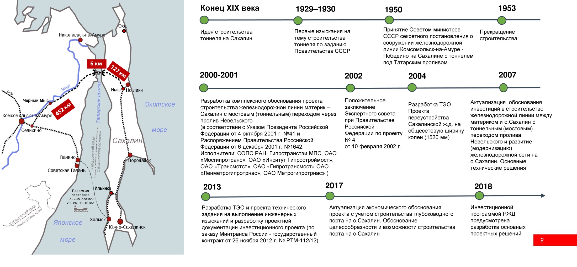 Строительство железнодорожной линии Селихин – Ныш