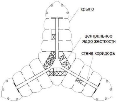 Поперечный разрез здания «Бурдж-Халифа»