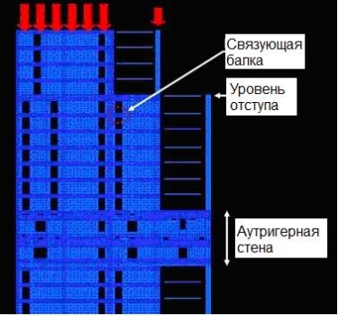 Аутригерные системы технических этажей соединяют все элементы каркаса башни в единую надежную систему