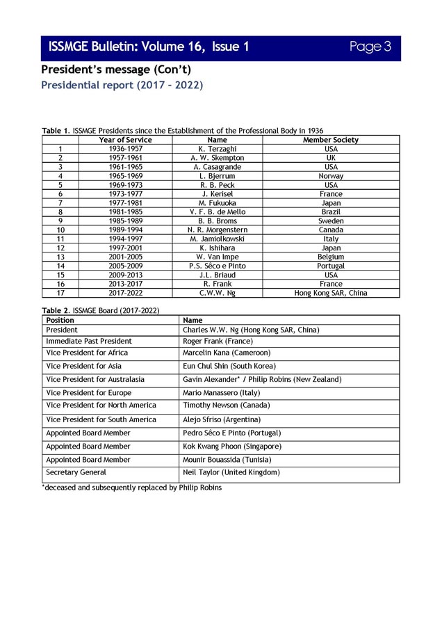 p.03_ISSMGE_BULLETIN_2022_16_1.jpg (120 KB)
