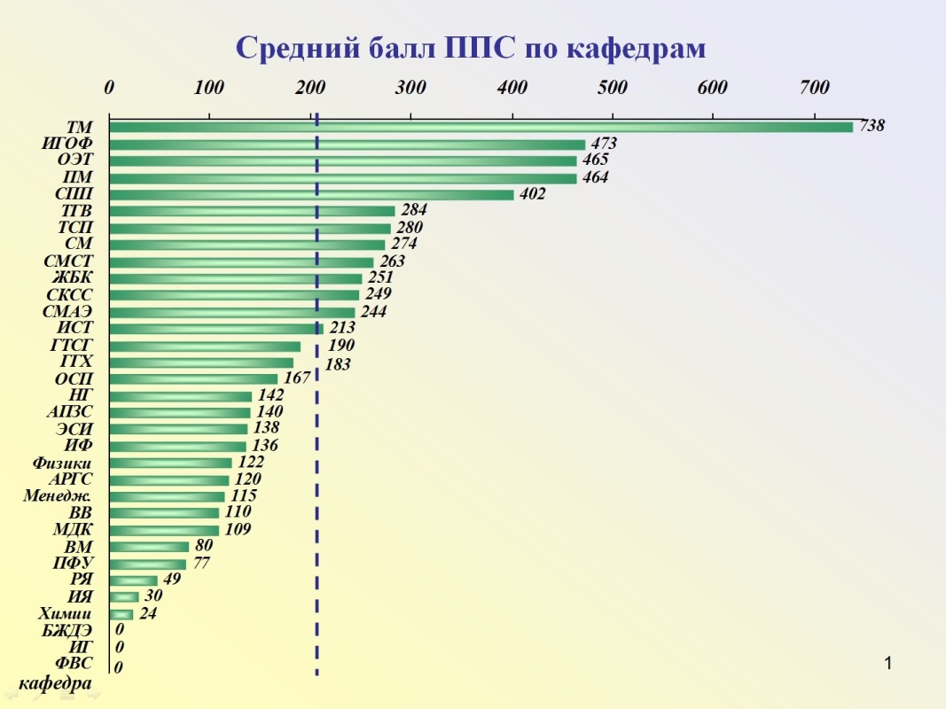 Рейтинговая оценка научно-педагогической работы.в НГАСУ (Сибстрин)