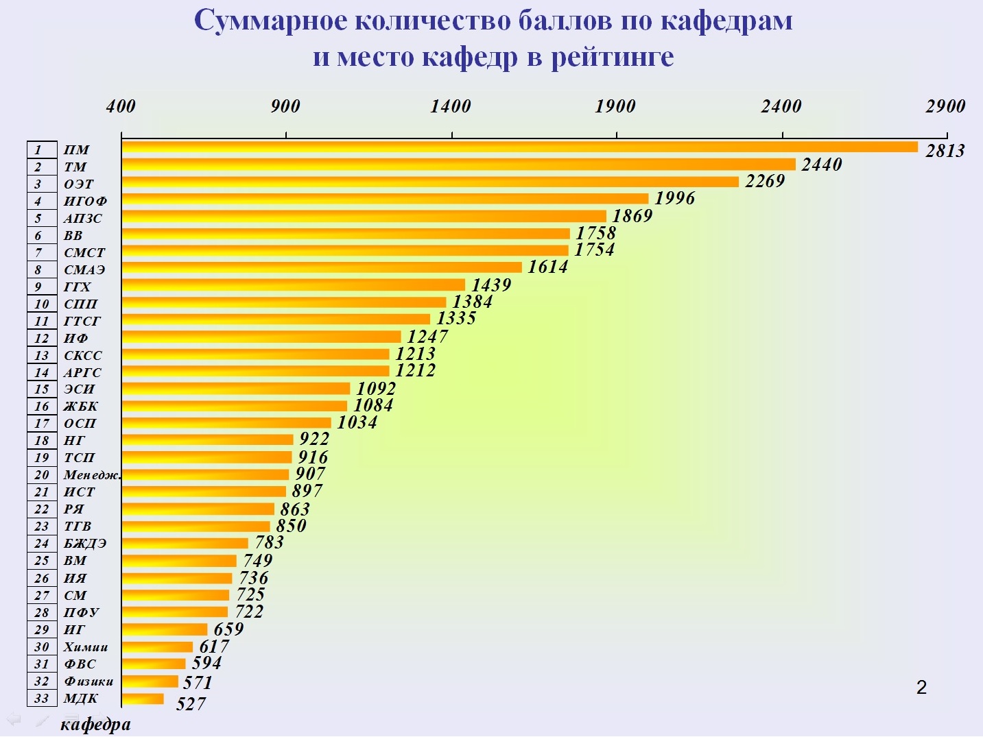 Рейтинговая оценка научно-педагогической работы.в НГАСУ (Сибстрин)