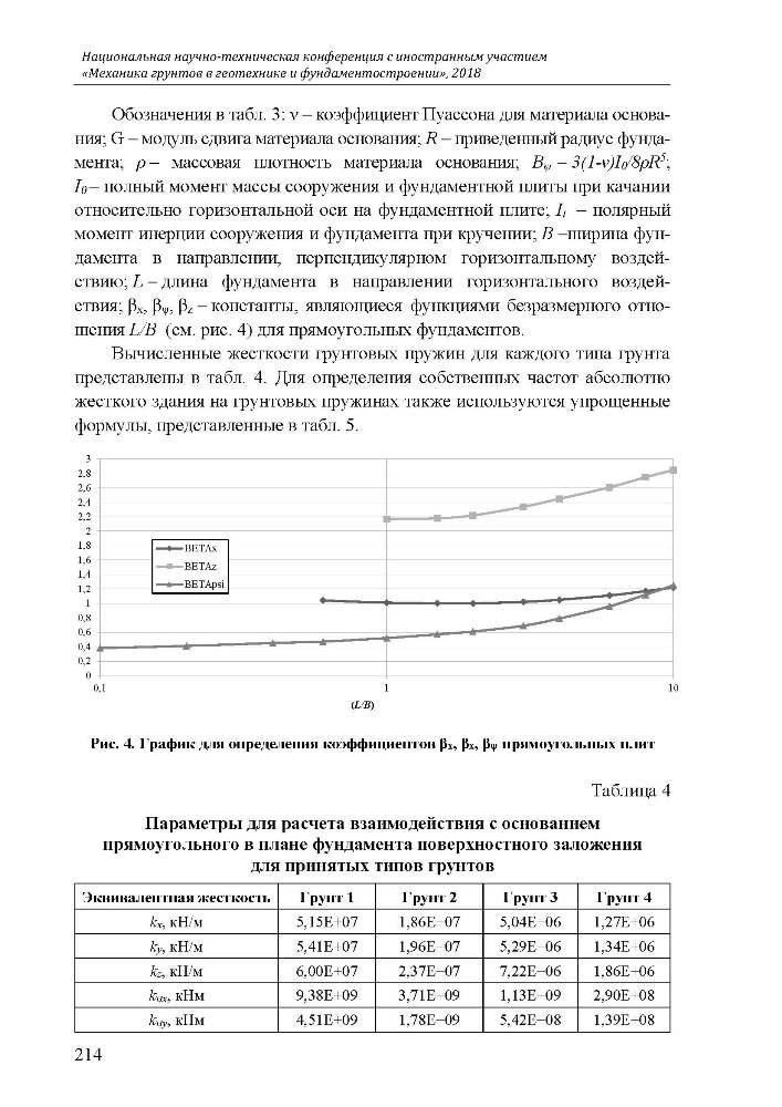 Нуждин Л.В., Михайлов В.С., Янковская И.Д.
