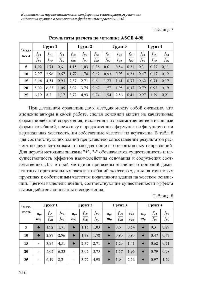 Нуждин Л.В., Михайлов В.С., Янковская И.Д.