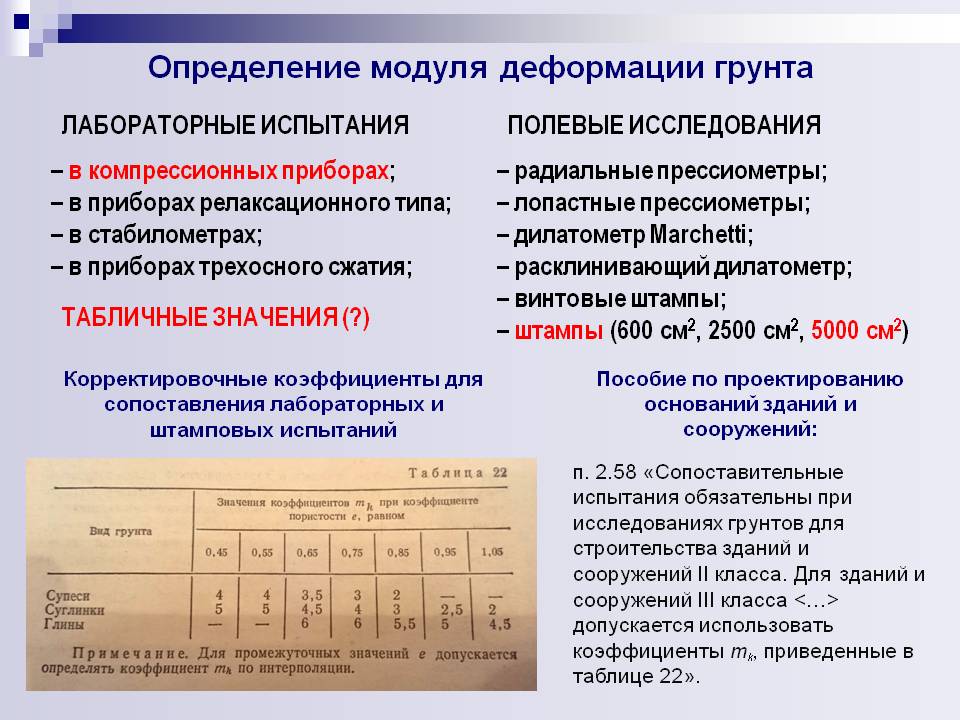 Лекция Л.В.Нуждина «Некоторые вопросы геотехнической практики (изысканий, расчета, проектирования, строительства, мониторинга)»